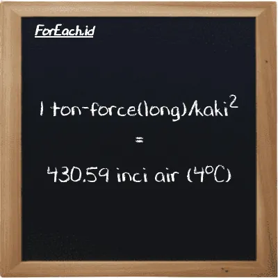 Contoh konversi ton-force(long)/kaki<sup>2</sup> ke inci air (4<sup>o</sup>C) (LT f/ft<sup>2</sup> ke inH2O)
